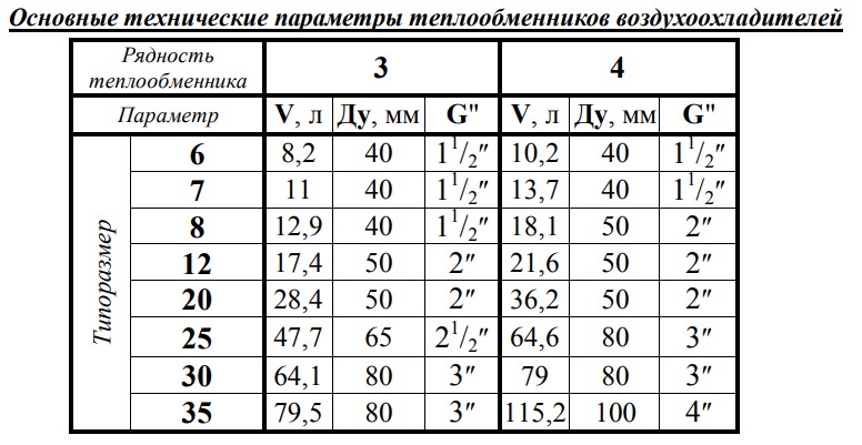 технические параметры теплообменника