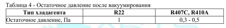 Испытание на прочность (опрессовка) медных труб